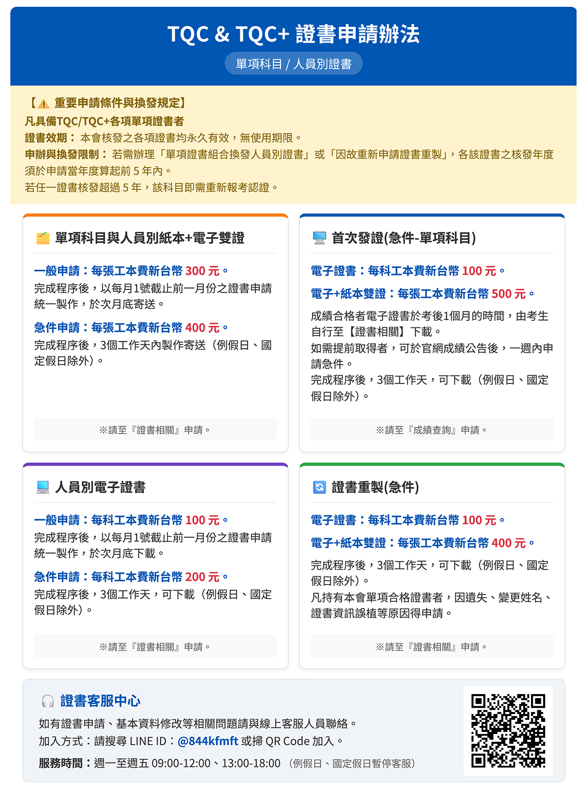 申請方式